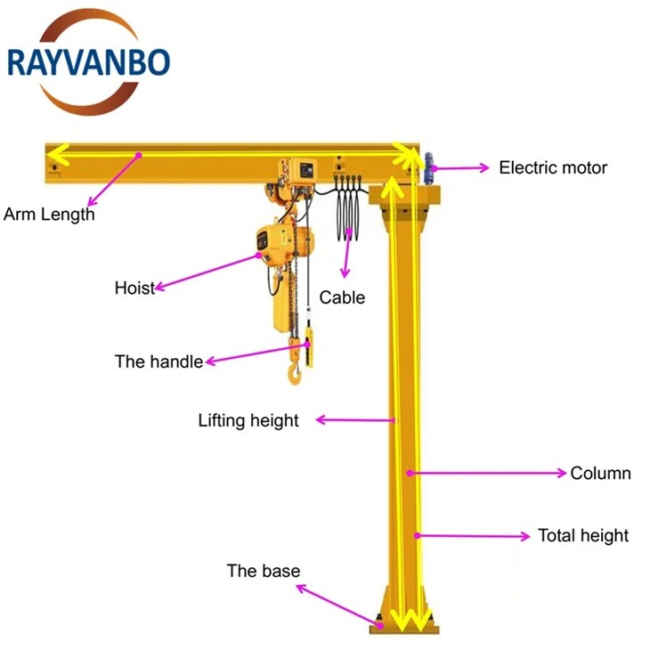 Rayvanbo JIB Crane 5